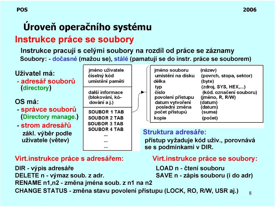 instrukce práce s adresářem: Struktura adresáře: přístup vyžaduje kód uživ., porovnává se s podmínkami v DIR. Virt.