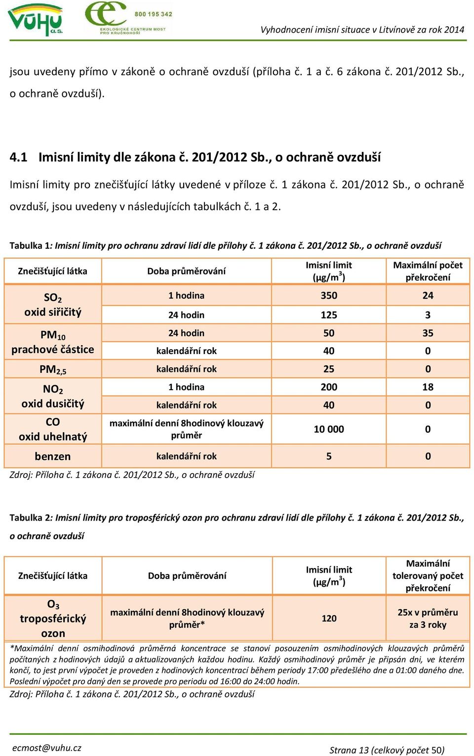 , o ochraně ovzduší, jsou uvedeny v následujících tabulkách č. 1 a 2. Tabulka 1: Imisní limity pro ochranu zdraví lidí dle přílohy č.