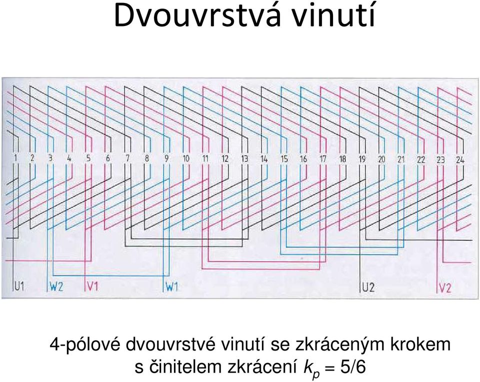 vinutí se zkráceným