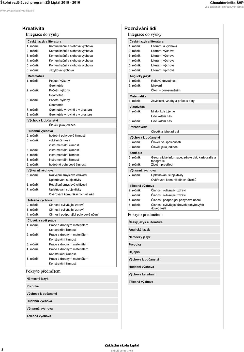 ročník Početní výkony Geometrie 3. ročník Početní výkony Geometrie 7. ročník Geometrie v rovině a v prostoru 9.