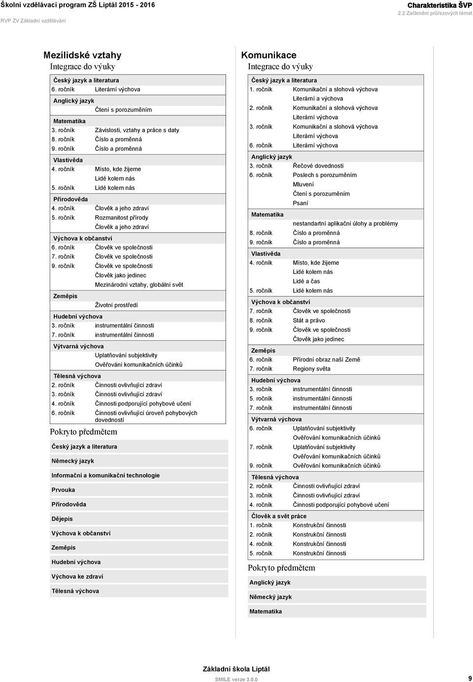 ročník Člověk a jeho zdraví 5. ročník Rozmanitost přírody Výchova k občanství Člověk a jeho zdraví 6. ročník Člověk ve společnosti 7. ročník Člověk ve společnosti 9.