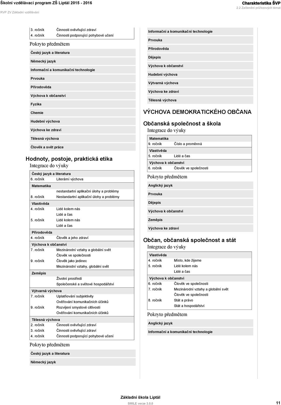 Výchova ke zdraví Tělesná výchova Člověk a svět práce Hodnoty, postoje, praktická etika Integrace do výuky Český jazyk a 6.