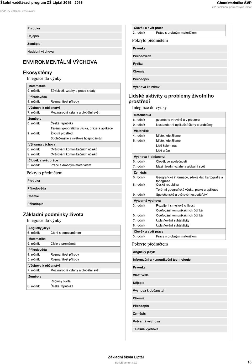 ročník Česká republika Terénní geografická výuka, praxe a aplikace 9. ročník Životní prostředí Společenské a světové hospodářství Výtvarná výchova 6. ročník Ověřování komunikačních účinků 9.