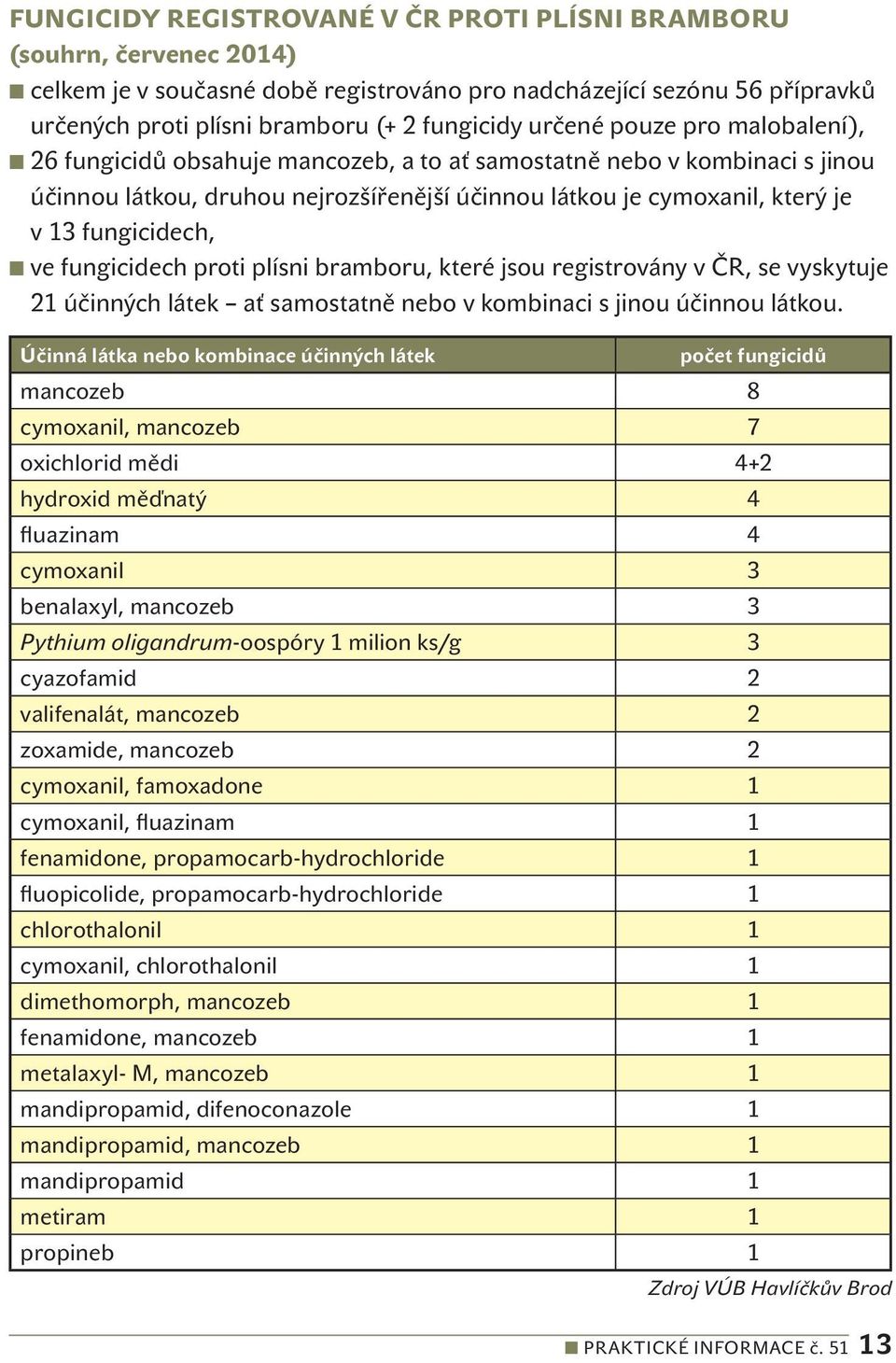 fungicidech, OOve fungicidech proti plísni bramboru, které jsou registrovány v ČR, se vyskytuje 21 účinných látek ať samostatně nebo v kombinaci s jinou účinnou látkou.
