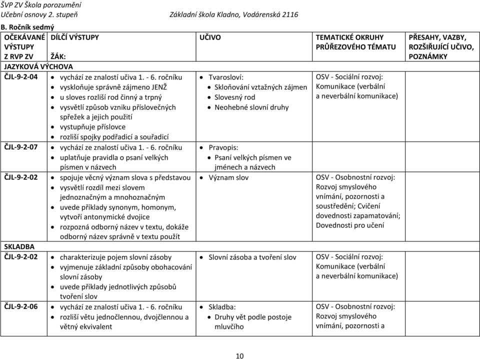 ČJL-9-2-07 vychází ze znalostí učiva 1. - 6.