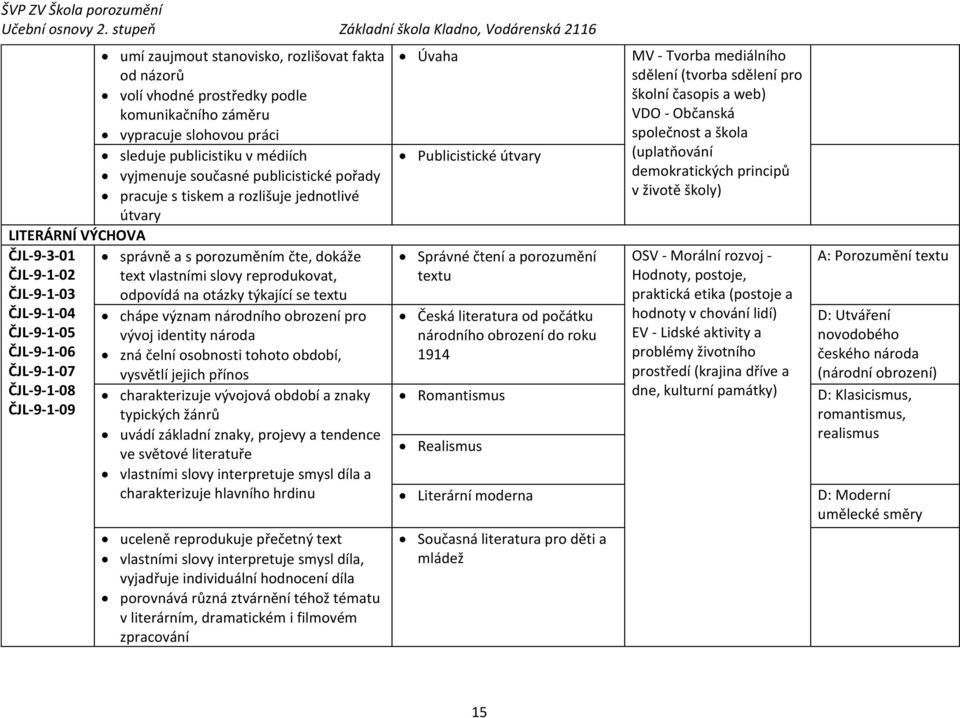 text vlastními slovy reprodukovat, odpovídá na otázky týkající se textu chápe význam národního obrození pro vývoj identity národa zná čelní osobnosti tohoto období, vysvětlí jejich přínos