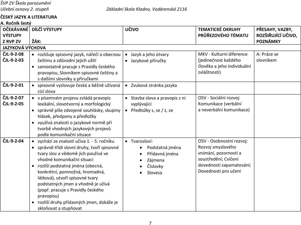 Pravidly českého pravopisu, Slovníkem spisovné češtiny a s dalšími slovníky a příručkami ČJL-9-2-01 spisovně vyslovuje česká a běžně užívaná cizí slova ČJL-9-2-07 ČJL-9-2-05 ČJL-9-2-04 v písemném