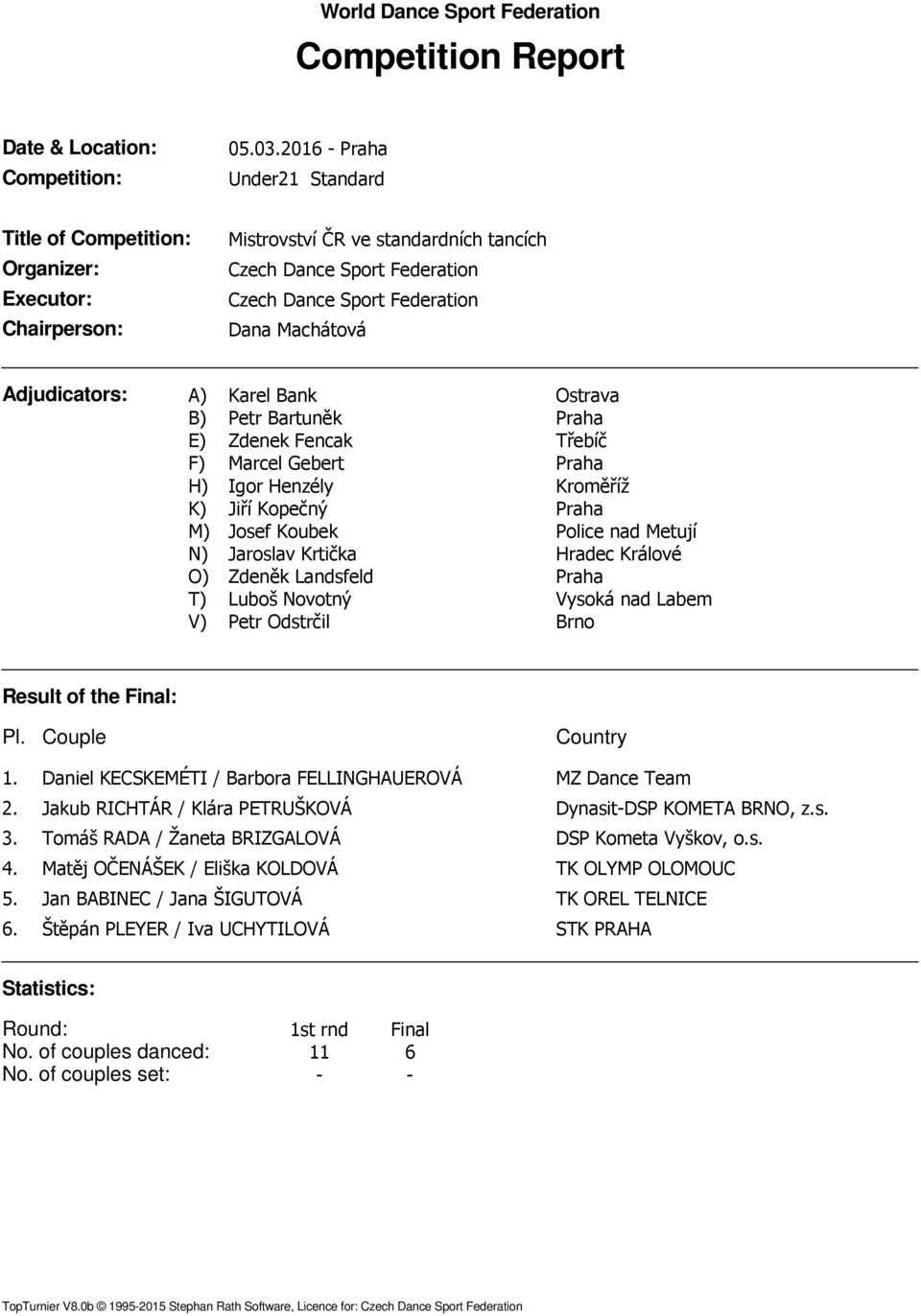 Henzély Kroměříž K) Jiří Kopečný M) Josef Koubek Police nad Metují N) Jaroslav Krtička Hradec Králové O) Zdeněk Landsfeld T) Luboš Novotný Vysoká nad Labem V) Petr Odstrčil Brno Result of the Final: