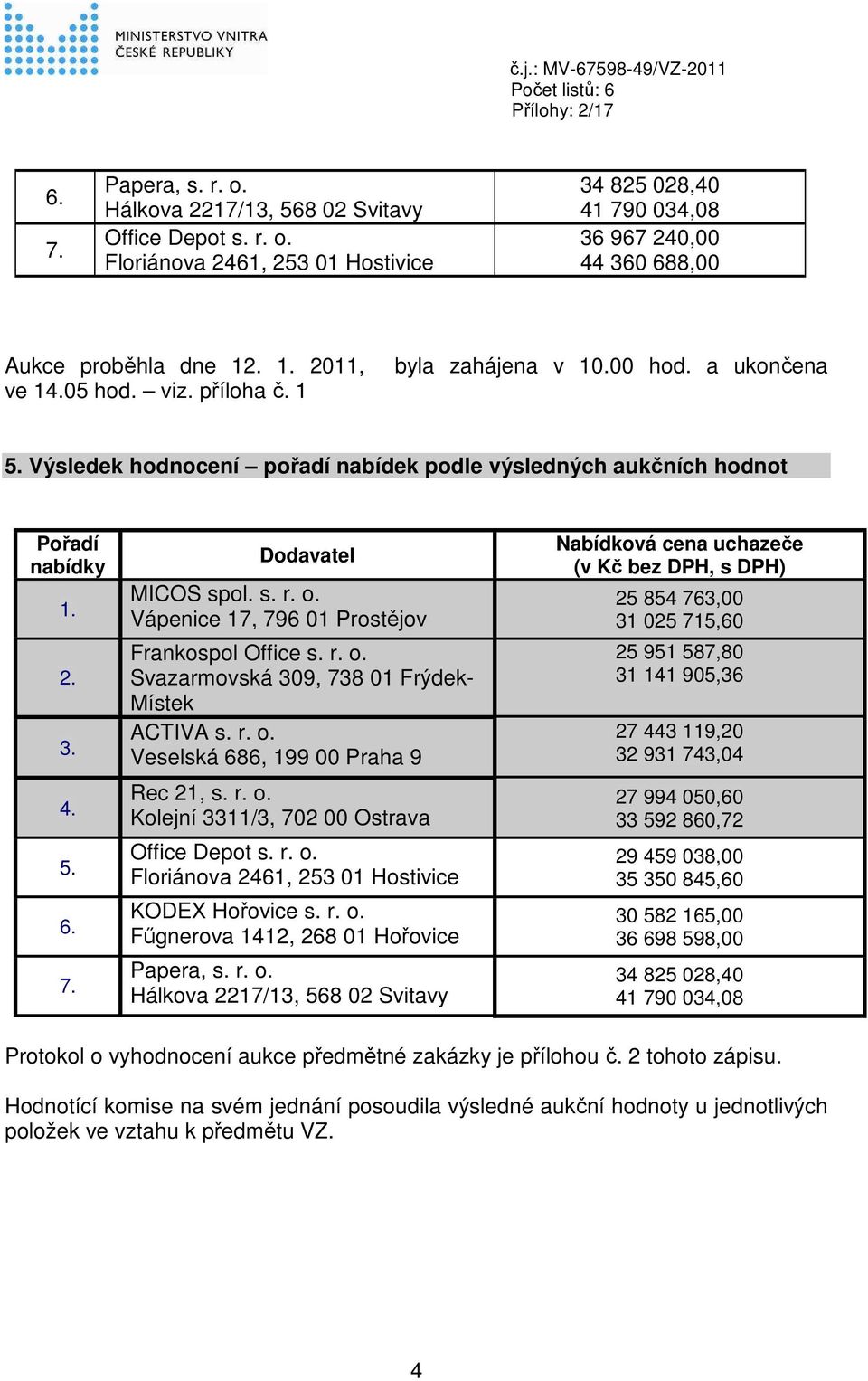 Dodavatel MICOS spol. s. r. o. Vápenice 17, 796 01 Prostějov Frankospol Office s. r. o. Svazarmovská 309, 738 01 Frýdek- Místek ACTIVA s. r. o. Veselská 686, 199 00 Praha 9 Rec 21, s. r. o. Kolejní 3311/3, 702 00 Ostrava Office Depot s.