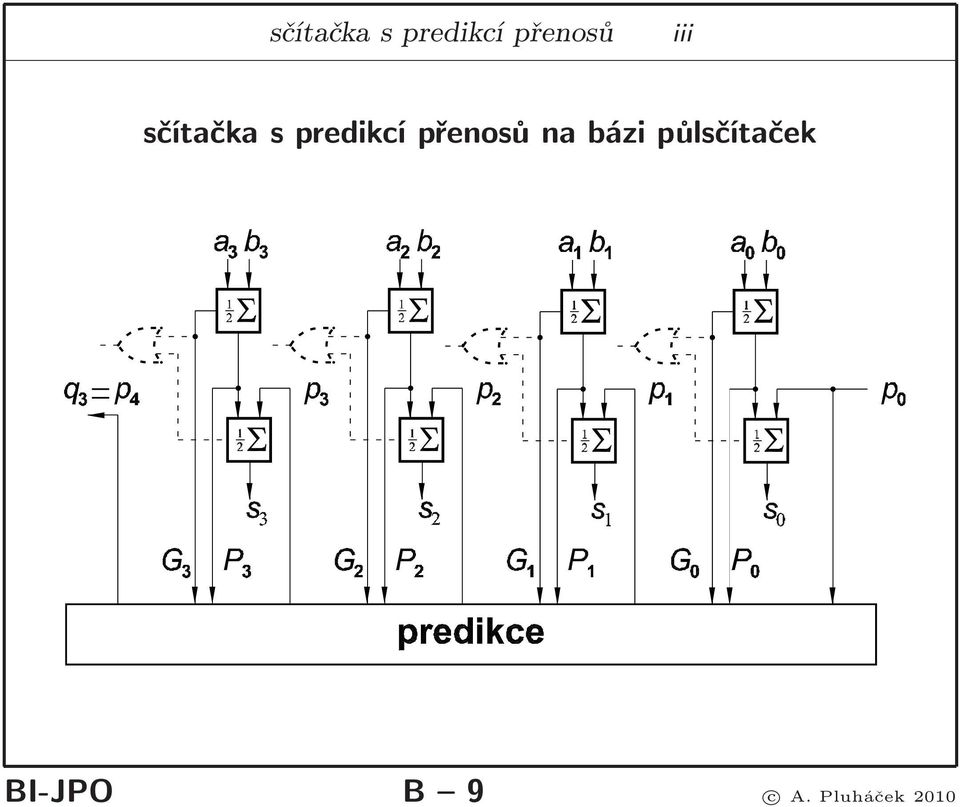 bázi půlsčítaček BI-JPO B