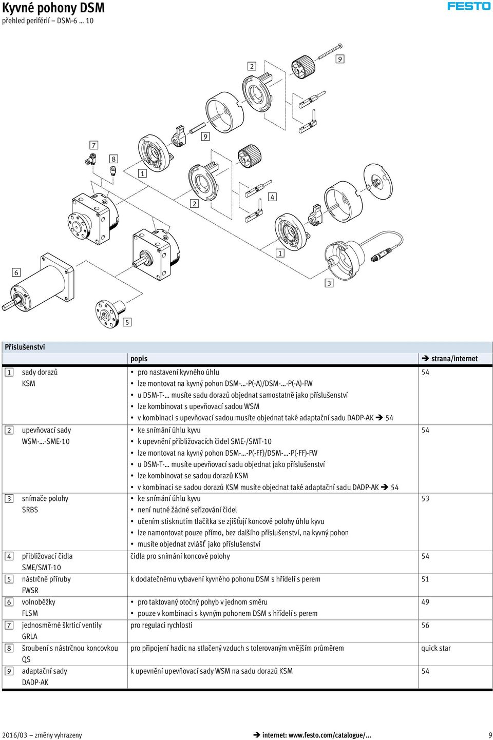 kyvný pohon DSM- -P(-A)/DSM- -P(-A)-FW u DSM-T- musíte sadu dorazů objednat samostatně jako příslušenství lze kombinovat s upevňovací sadou WSM v kombinaci s upevňovací sadou musíte objednat také