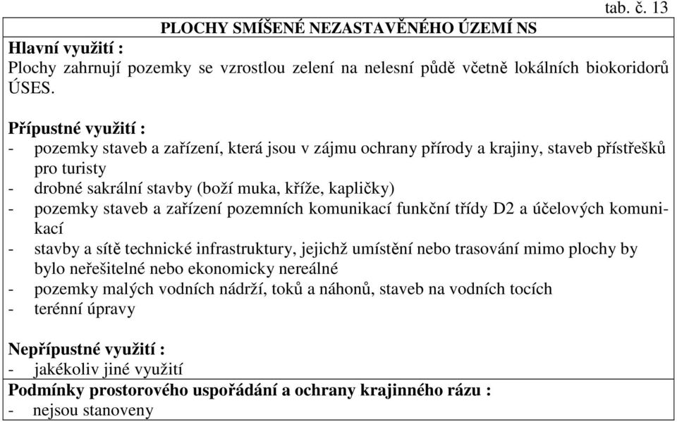 kapličky) - pozemky staveb a zařízení pozemních komunikací funkční třídy D2 a účelových komunikací - stavby a sítě technické infrastruktury, jejichž