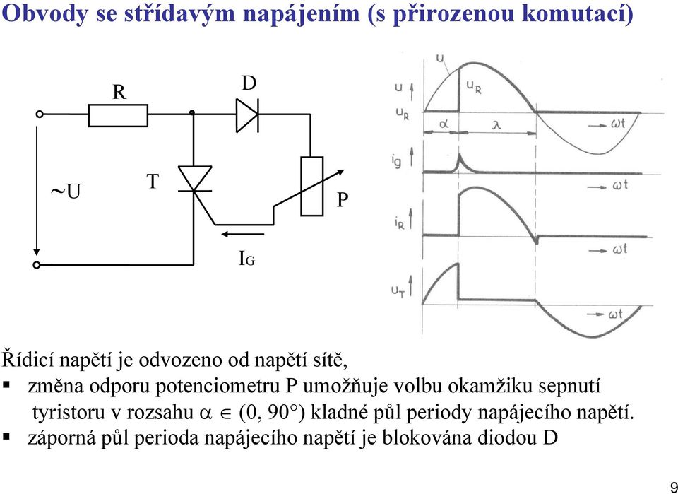 volbu okamžiku sepnutí tyristoru v rozsahu α (0, 90 ) kladné půl periody