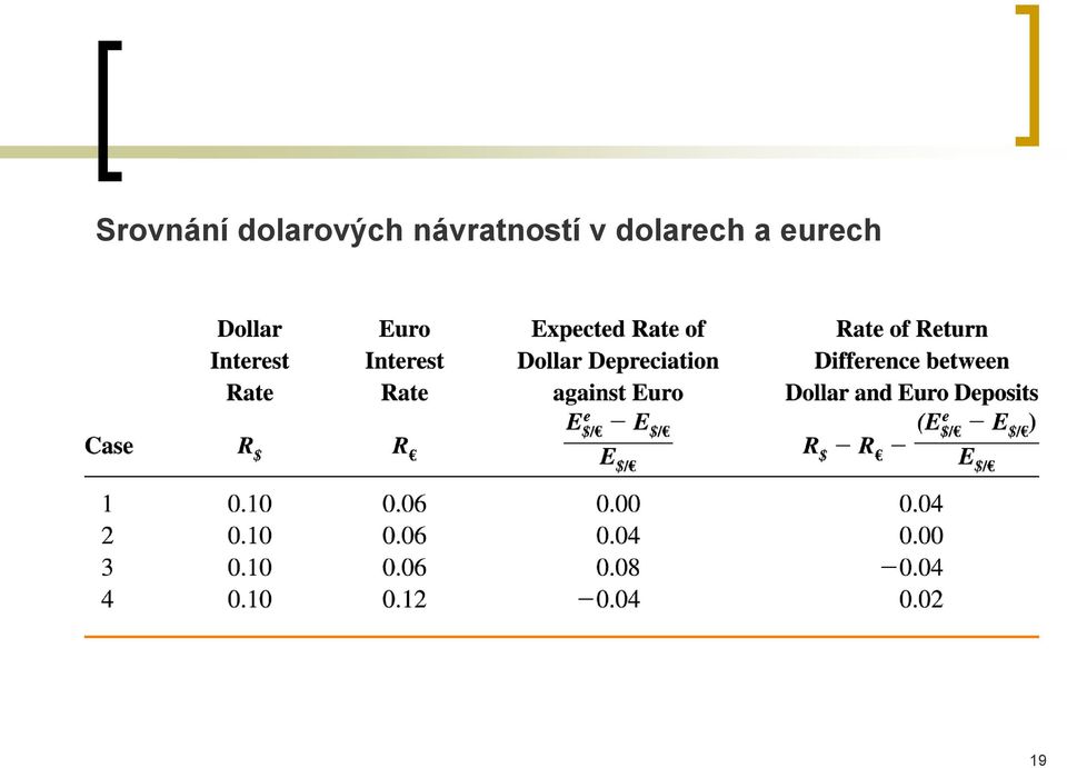 návratností v