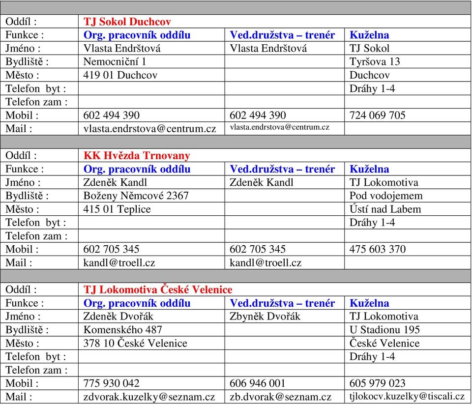 cz cz Oddíl : KK Hvězda Trnovany Jméno : Zdeněk Kandl Zdeněk Kandl TJ Lokomotiva Bydliště : Boženy Němcové 2367 Pod vodojemem Město : 415 01 Teplice Ústí nad Labem Mobil : 602 705 345 602 705 345