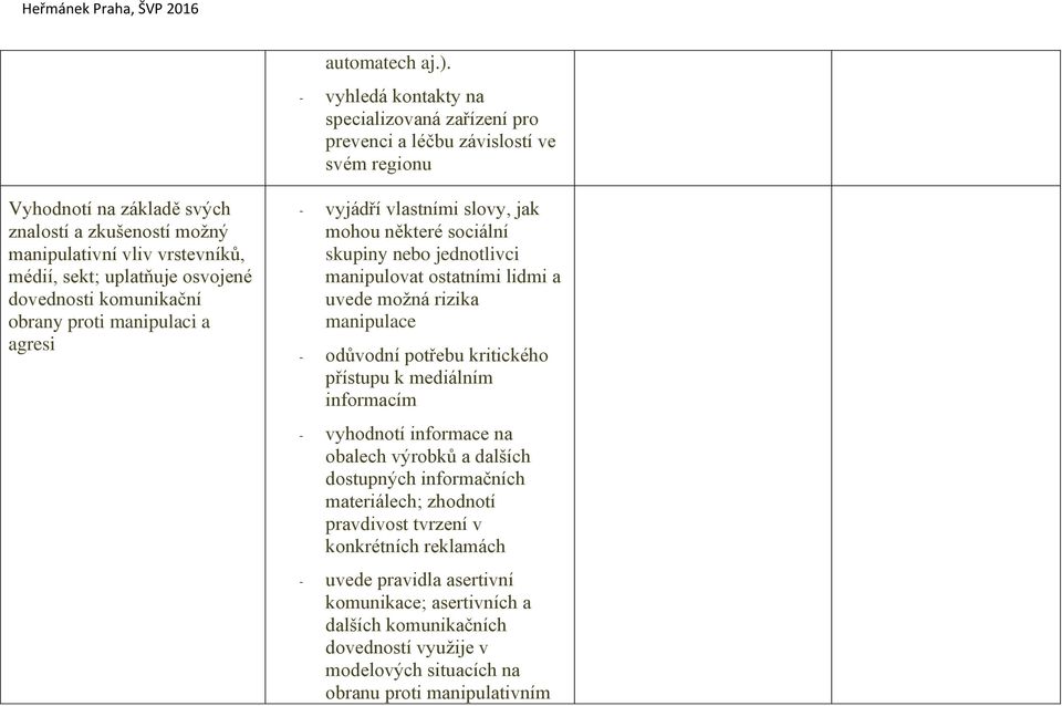 uplatňuje osvojené dovednosti komunikační obrany proti manipulaci a agresi - vyjádří vlastními slovy, jak mohou některé sociální skupiny nebo jednotlivci manipulovat ostatními lidmi a uvede