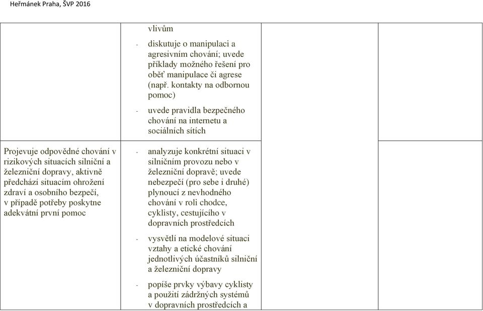 situacím ohrožení zdraví a osobního bezpečí, v případě potřeby poskytne adekvátní první pomoc - analyzuje konkrétní situaci v silničním provozu nebo v železniční dopravě; uvede nebezpečí (pro sebe i