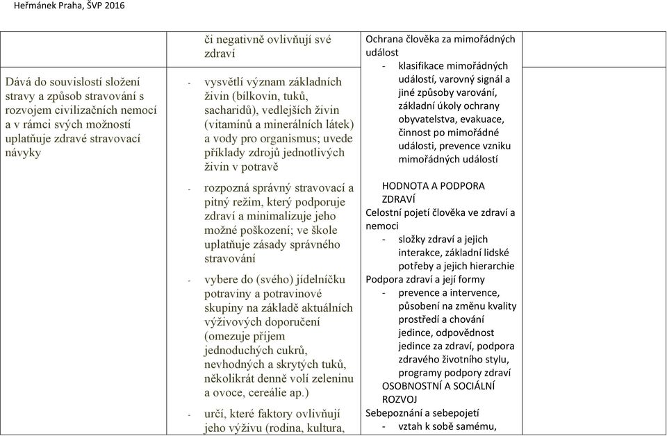 pitný režim, který podporuje zdraví a minimalizuje jeho možné poškození; ve škole uplatňuje zásady správného stravování - vybere do (svého) jídelníčku potraviny a potravinové skupiny na základě