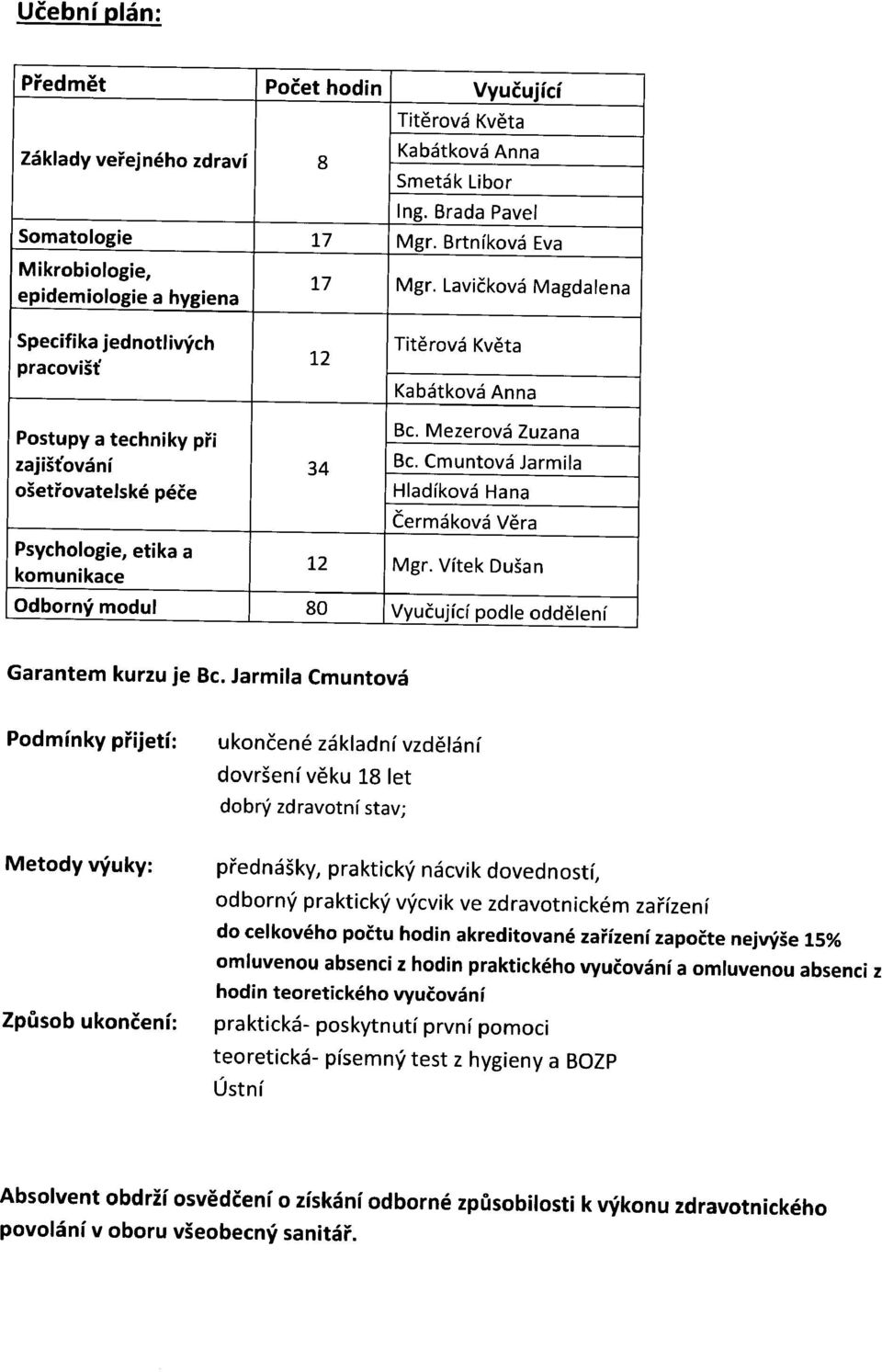 Cmuntová Jarmila ošetřovatelské péče Hladíková Hana Psychologie, etika a komunikace Čermáková Věra 12 Mgr.