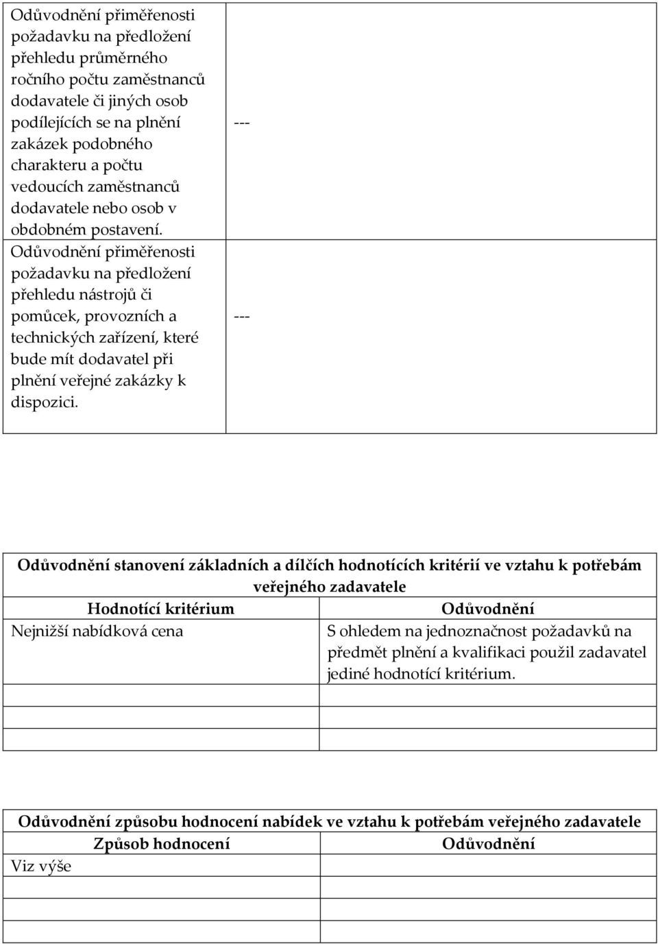 Odůvodnění stanovení základních a dílčích hodnotících kritérií ve vztahu k potřebám veřejného zadavatele Hodnotící kritérium Odůvodnění Nejnižší nabídková cena S ohledem na