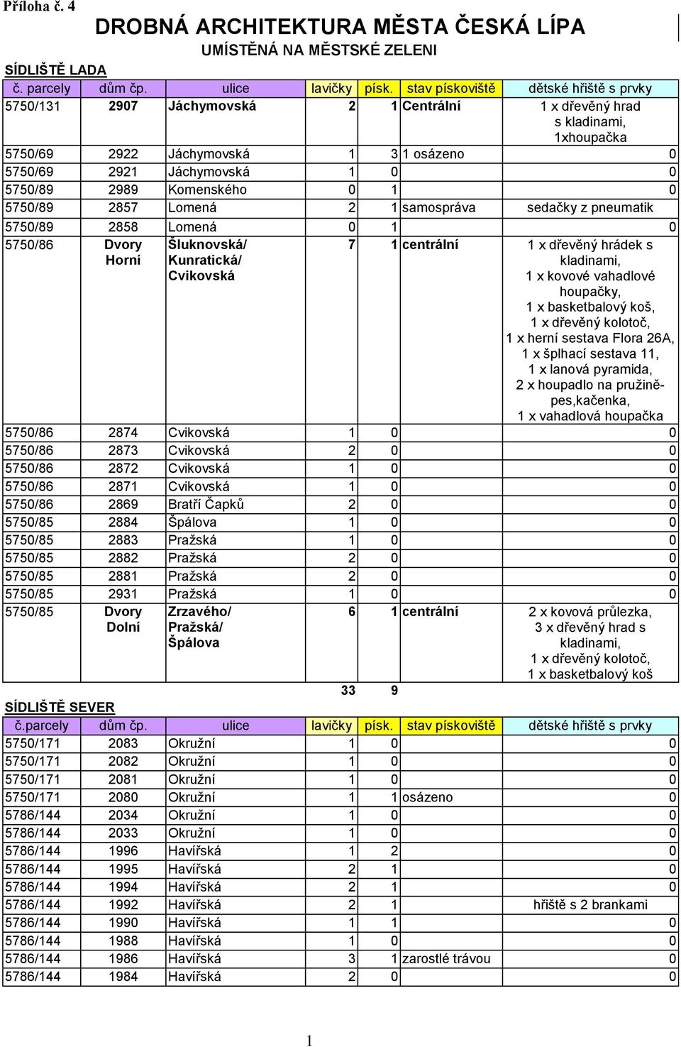 0 5750/69 2921 Jáchymovská 1 0 0 5750/89 2989 Komenského 0 1 0 5750/89 2857 Lomená 2 1 samospráva sedačky z pneumatik 5750/89 2858 Lomená 0 1 0 5750/86 Dvory Horní Šluknovská/ Kunratická/ Cvikovská 7