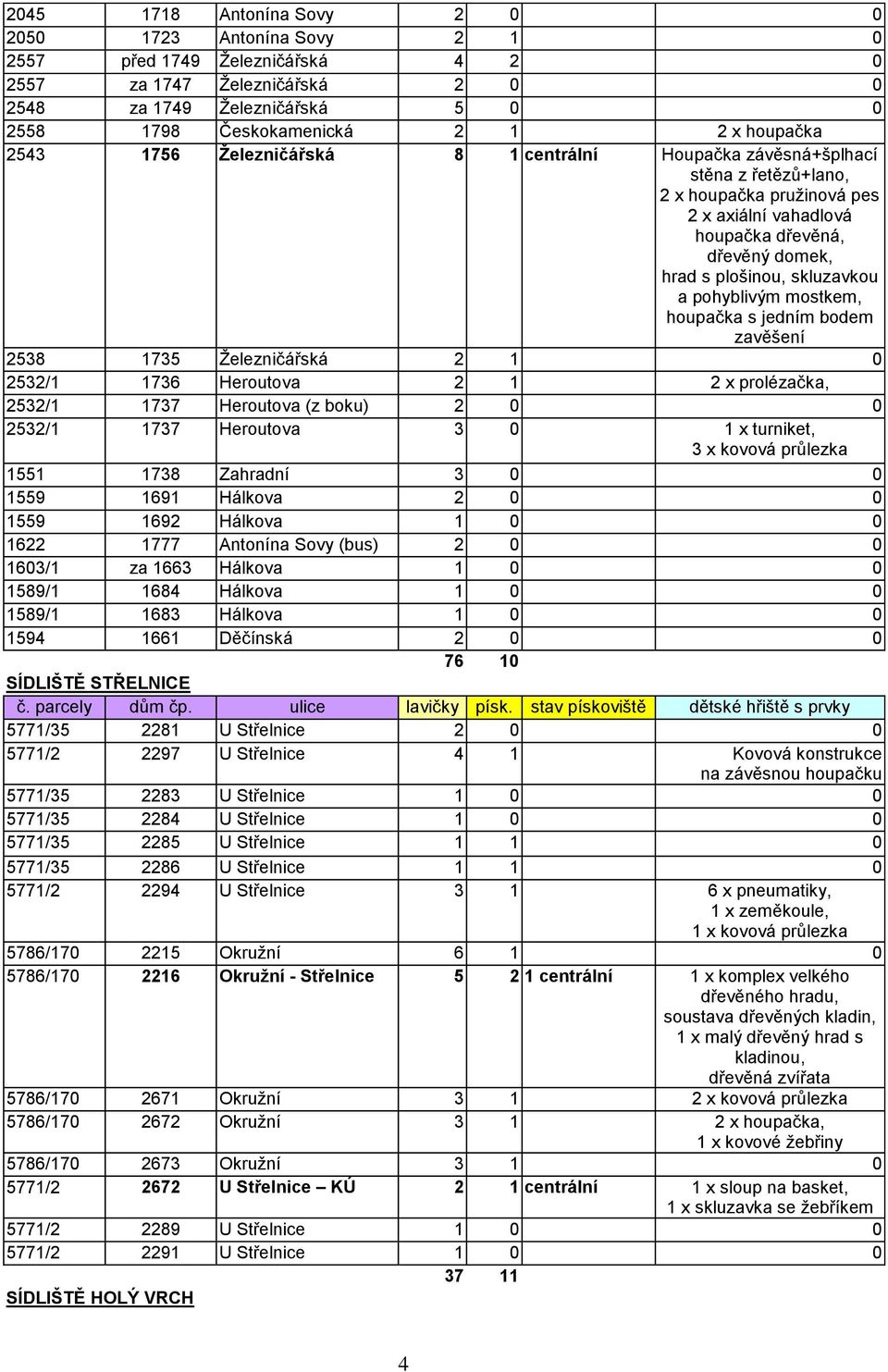 skluzavkou a pohyblivým mostkem, houpačka s jedním bodem zavěšení 2538 1735 Ţelezničářská 2 1 0 2532/1 1736 Heroutova 2 1 2 x prolézačka, 2532/1 1737 Heroutova (z boku) 2 0 0 2532/1 1737 Heroutova 3