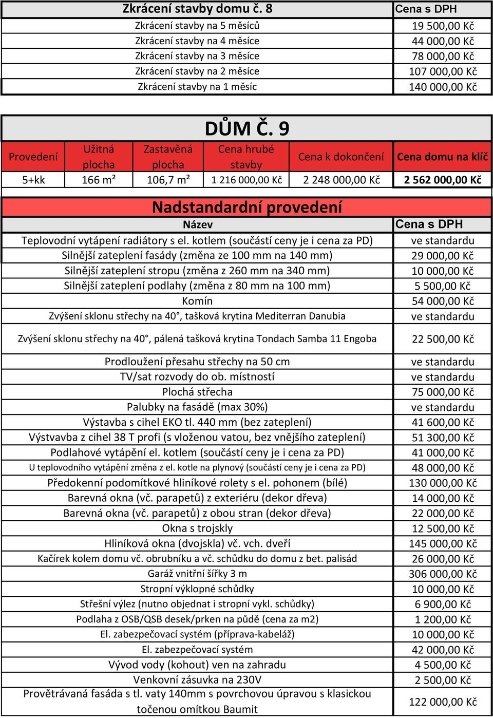 Kč 54 000,00 Kč Zvýšení sklonu střechy na 40, pálená tašková krytina Tondach Samba 11 Engoba (příprava-kabeláž) Provětrávaná fasáda s tl.