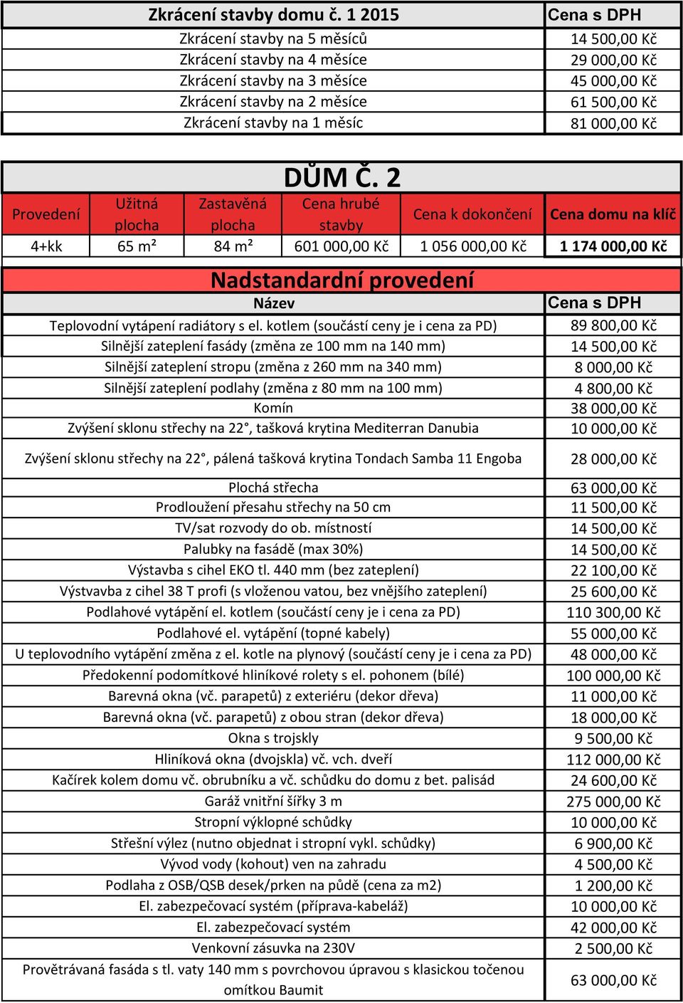 vaty 140 mm s povrchovou úpravou s klasickou točenou 89 800,00 Kč 1 8 000,00 Kč 4 800,00 Kč 28 000,00 Kč 63