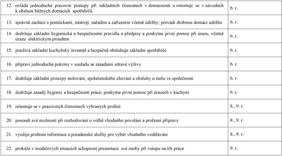 dodržuje základní hygienická a bezpečnostní pravidla a předpisy a poskytne první pomoc při úrazu, včetně úrazu elektrickým proudem 6. r. 15.