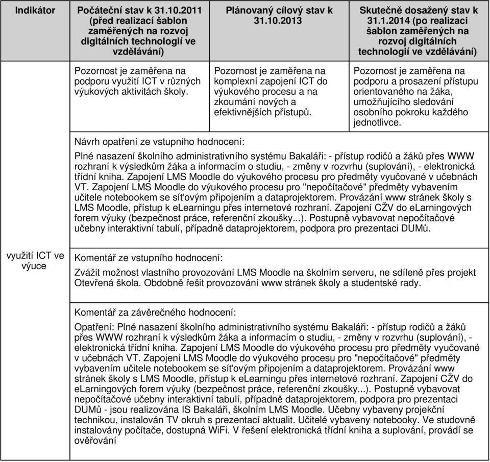 Plné nasazení školního administrativního systému Bakaláři: - přístup rodičů a žáků přes WWW rozhraní k výsledkům žáka a informacím o studiu, - změny v rozvrhu (suplování), - elektronická třídní kniha.