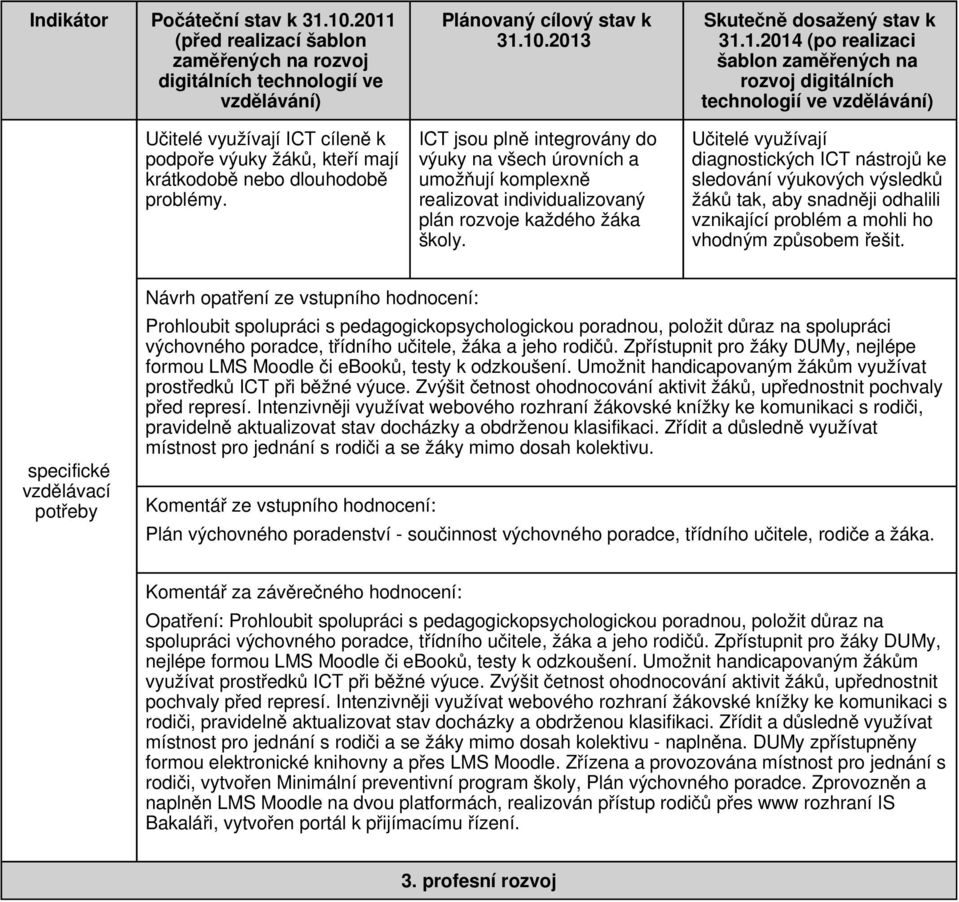 Učitelé využívají diagnostických ICT nástrojů ke sledování výukových výsledků žáků tak, aby snadněji odhalili vznikající problém a mohli ho vhodným způsobem řešit.