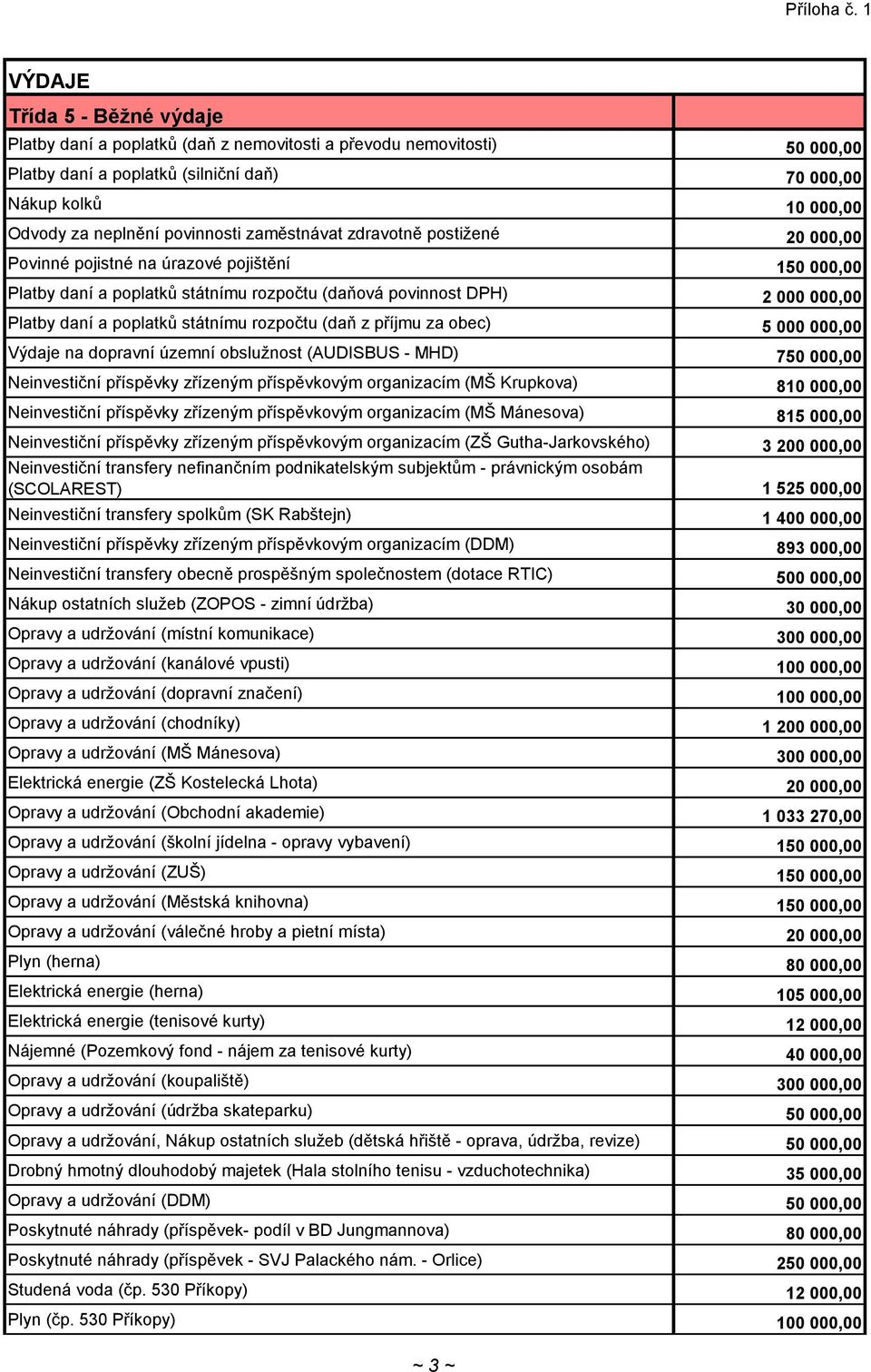 poplatků státnímu rozpočtu (daň z příjmu za obec) 5 000 000,00 Výdaje na dopravní územní obslužnost (AUDISBUS - MHD) 750 000,00 Neinvestiční příspěvky zřízeným příspěvkovým organizacím (MŠ Krupkova)