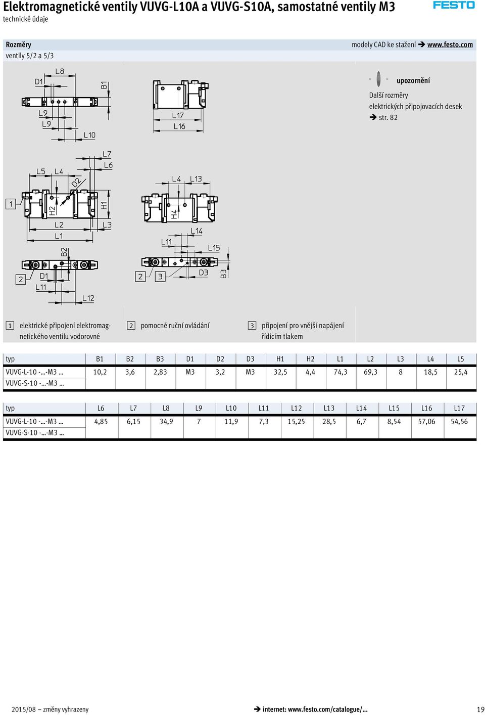 82 1 elektrické připojení elektromagnetického ventilu vodorovné 2 pomocné ruční ovládání 3 připojení pro vnější napájení řídicím tlakem typ B1 B2 B3 D1 D2 D3 H1 H2 L1 L2