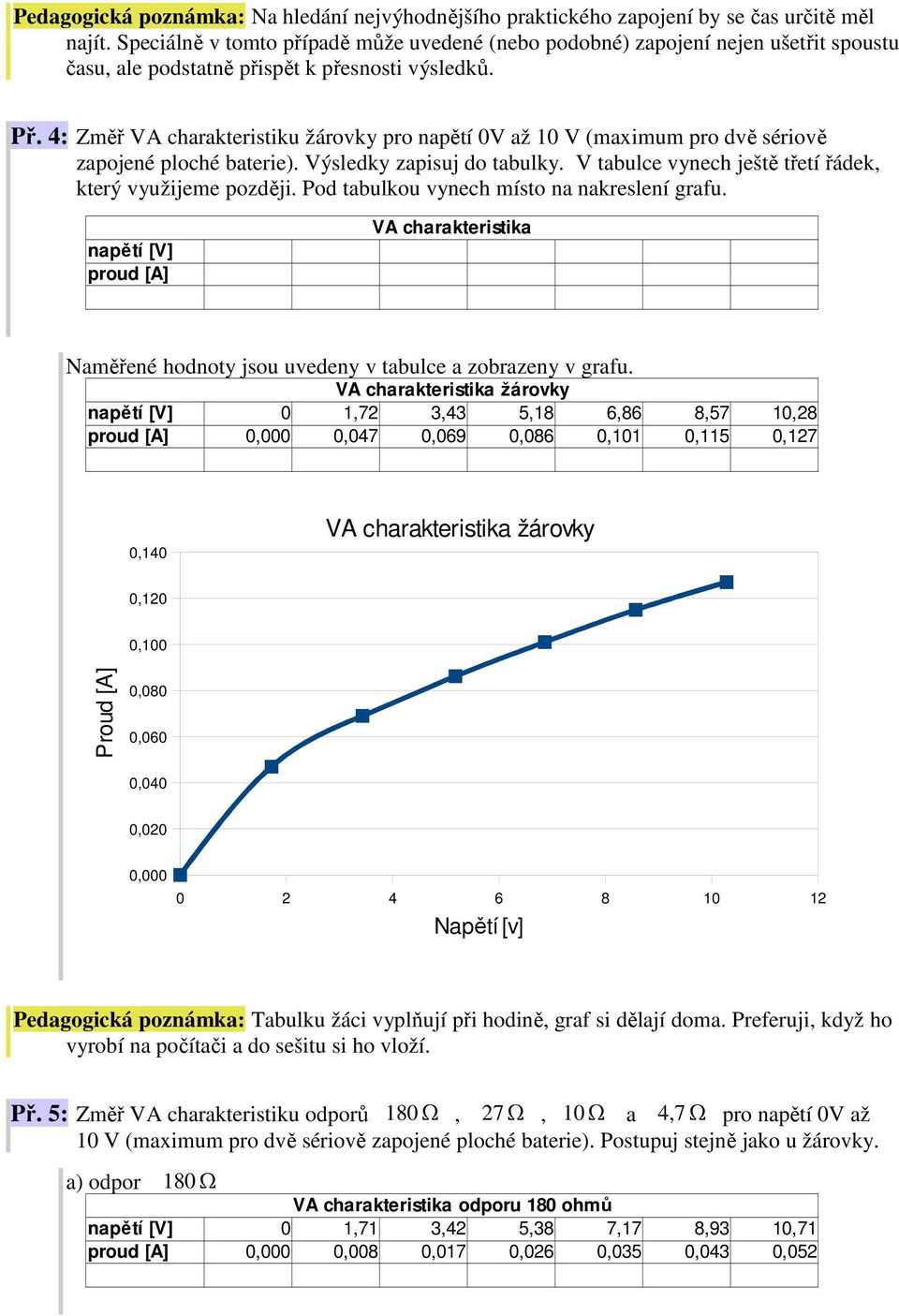4: Změř VA charakteristiku žárovky pro napětí 0V až 10 V (maximum pro dvě sériově zapojené ploché baterie). Výsledky zapisuj do tabulky. V tabulce vynech ještě třetí řádek, který využijeme později.