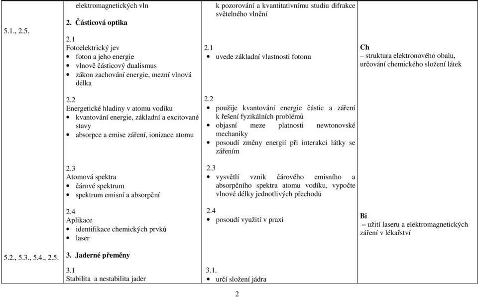 1 uvede základní vlastnosti fotonu Ch struktura elektronového obalu, určování chemického složení látek 2.