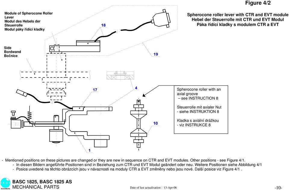 INSTRUKCE 8 - Mentioned positions on these pictures are changed or they are new in sequence on CTR and EVT modules. Other positions - see Figure 4/1.