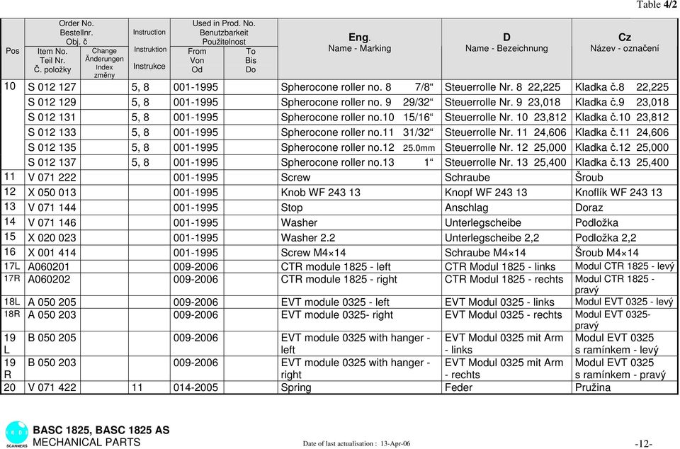 8 22,225 S 012 129 5, 8 001-1995 Spherocone roller no. 9 29/32 Steuerrolle Nr. 9 23,018 Kladka č.9 23,018 S 012 131 5, 8 001-1995 Spherocone roller no.10 15/16 Steuerrolle Nr. 10 23,812 Kladka č.