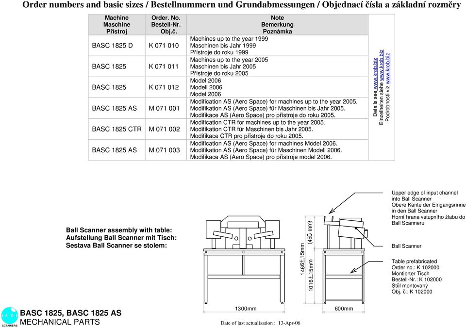 BASC 1825 K 071 010 BASC 1825 K 071 011 BASC 1825 K 071 012 BASC 1825 AS M 071 001 BASC 1825 CTR M 071 002 BASC 1825 AS M 071 003 Note Bemerkung Poznámka Machines up to the year 1999 Maschinen bis