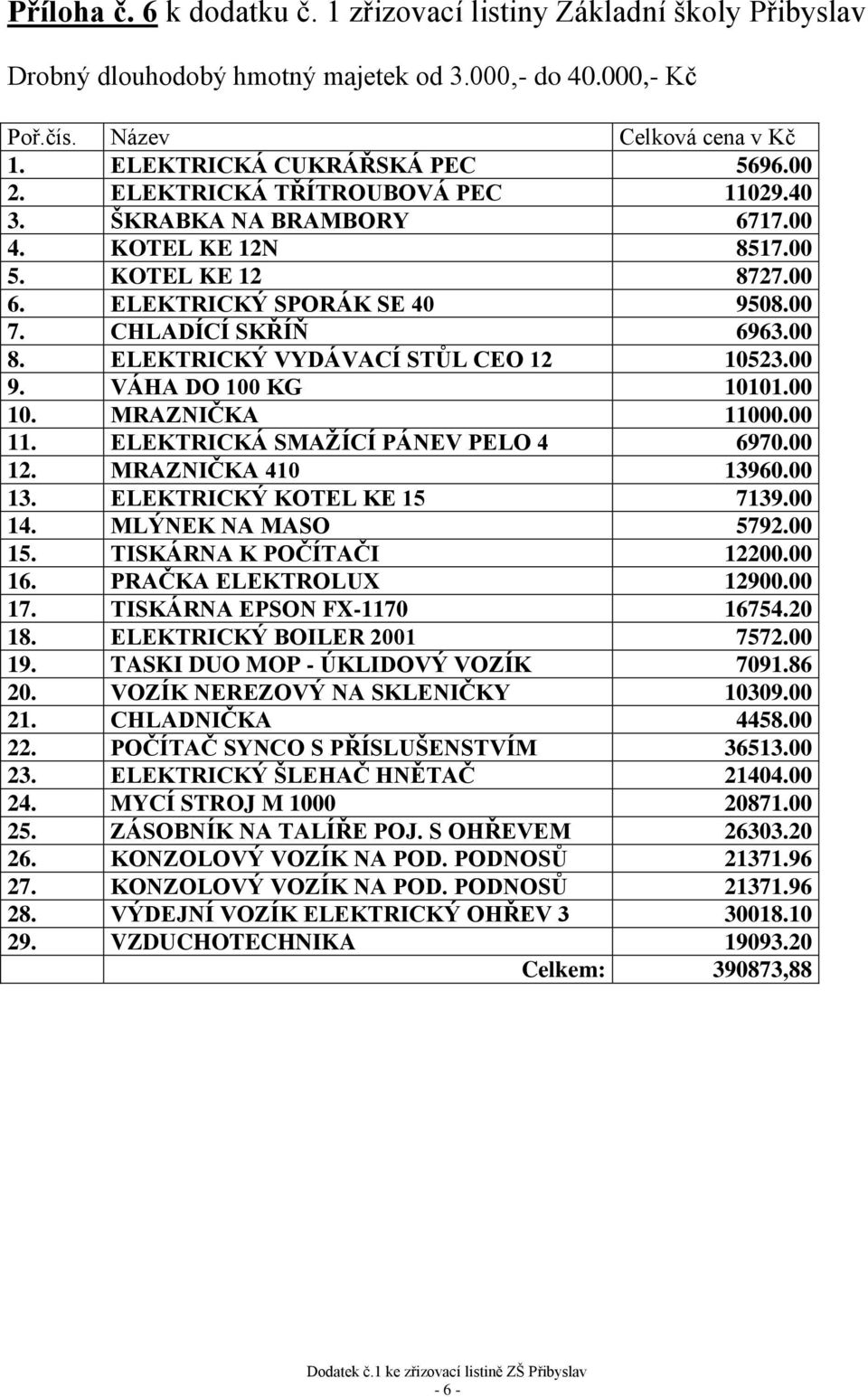ELEKTRICKÝ VYDÁVACÍ STŮL CEO 12 10523.00 9. VÁHA DO 100 KG 10101.00 10. MRAZNIČKA 11000.00 11. ELEKTRICKÁ SMAŽÍCÍ PÁNEV PELO 4 6970.00 12. MRAZNIČKA 410 13960.00 13. ELEKTRICKÝ KOTEL KE 15 7139.00 14.