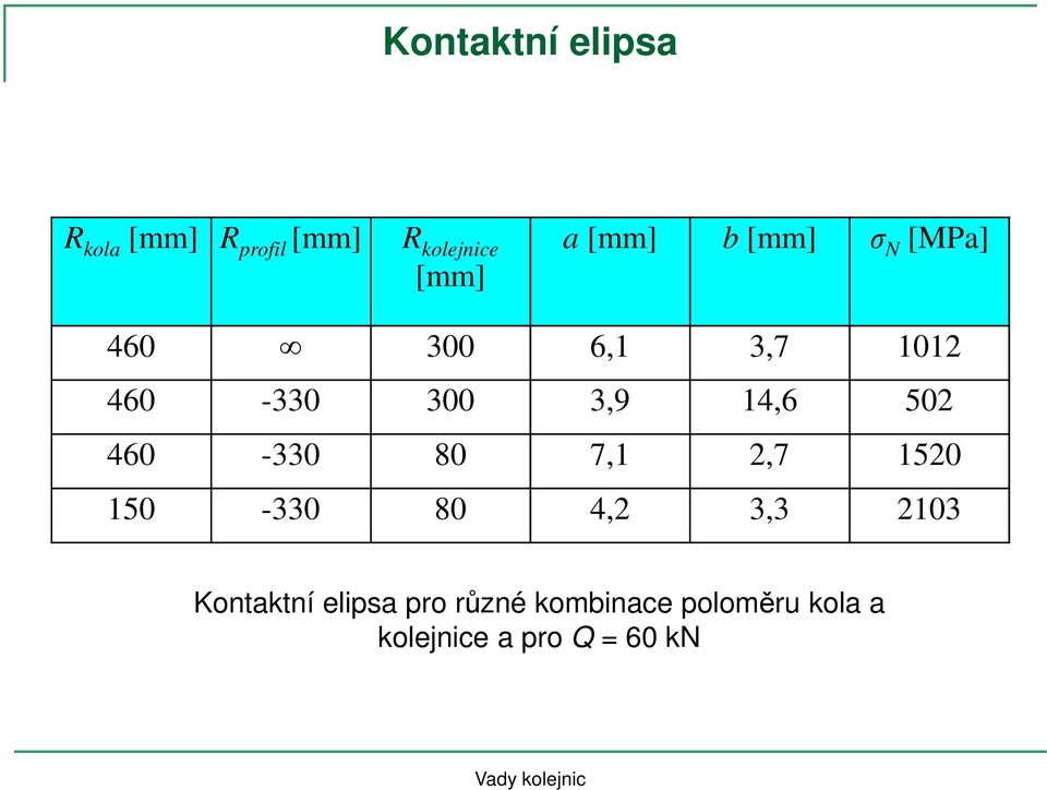 460-330 80 7,1 2,7 1520 150-330 80 4,2 3,3 2103 Kontaktní elipsa