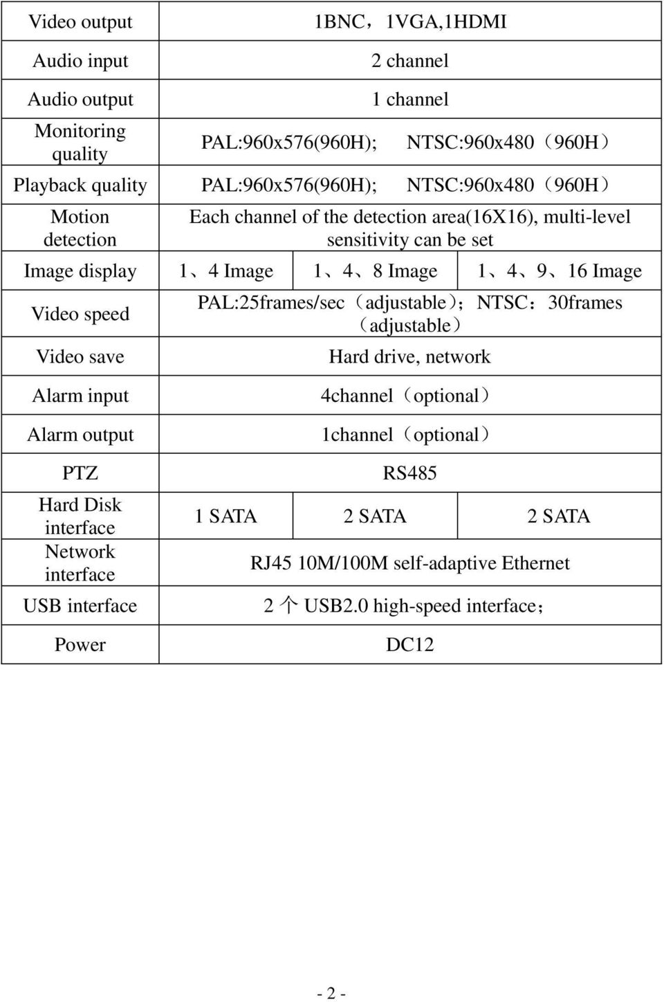 Image 1 4 9 16 Image Video speed Video save Alarm input PAL:25frames/sec(adjustable);NTSC:30frames (adjustable) Hard drive, network 4channel(optional) Alarm output