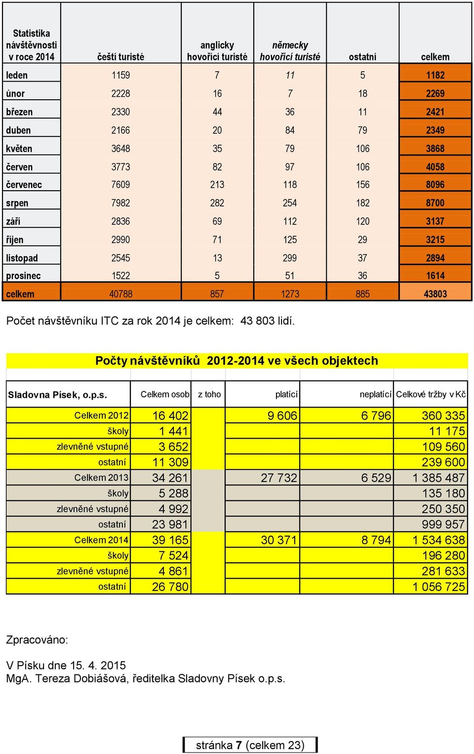 37 2894 prosi