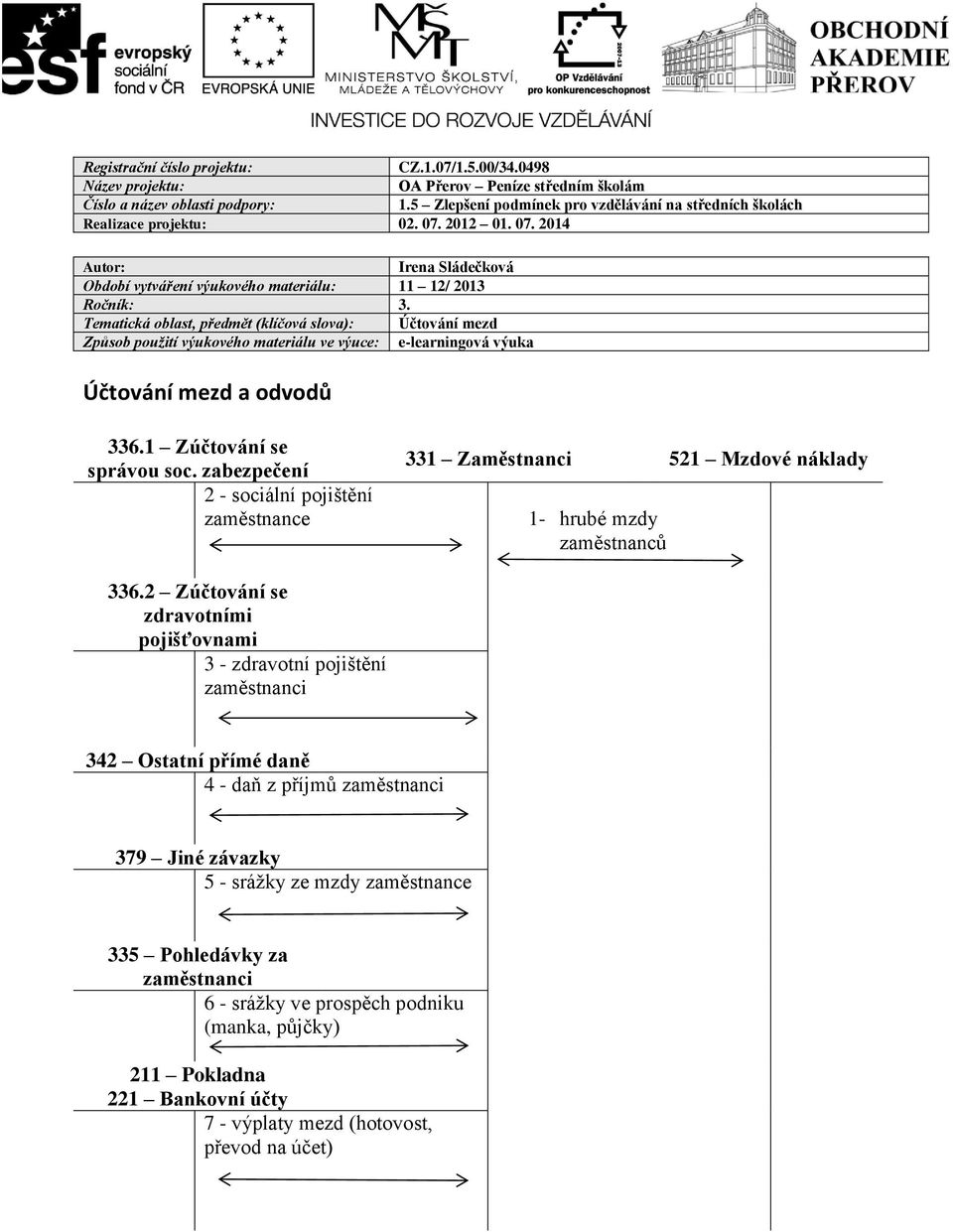 Tematická oblast, předmět (klíčová slova): Účtování mezd Způsob použití výukového materiálu ve výuce: e-learningová výuka Účtování mezd a odvodů 336.1 Zúčtování se správou soc.