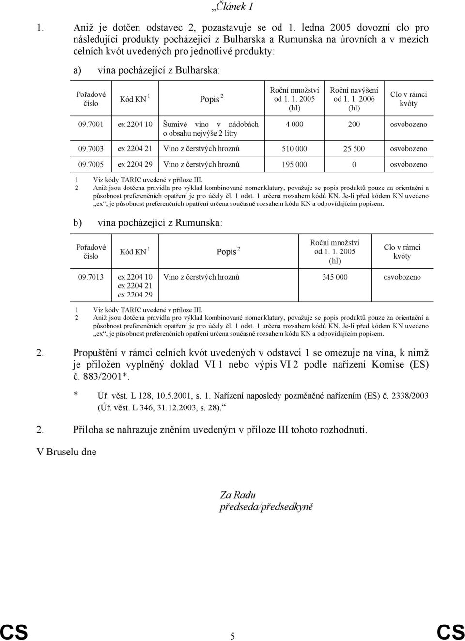 číslo Kód KN 1 2 od 1. 1. 2005 Roční navýšení od 1. 1. 2006 Clo v rámci kvóty 09.7001 Šumivé víno v nádobách o obsahu nejvýše 2 litry 4 000 200 09.7003 510 000 25 500 09.