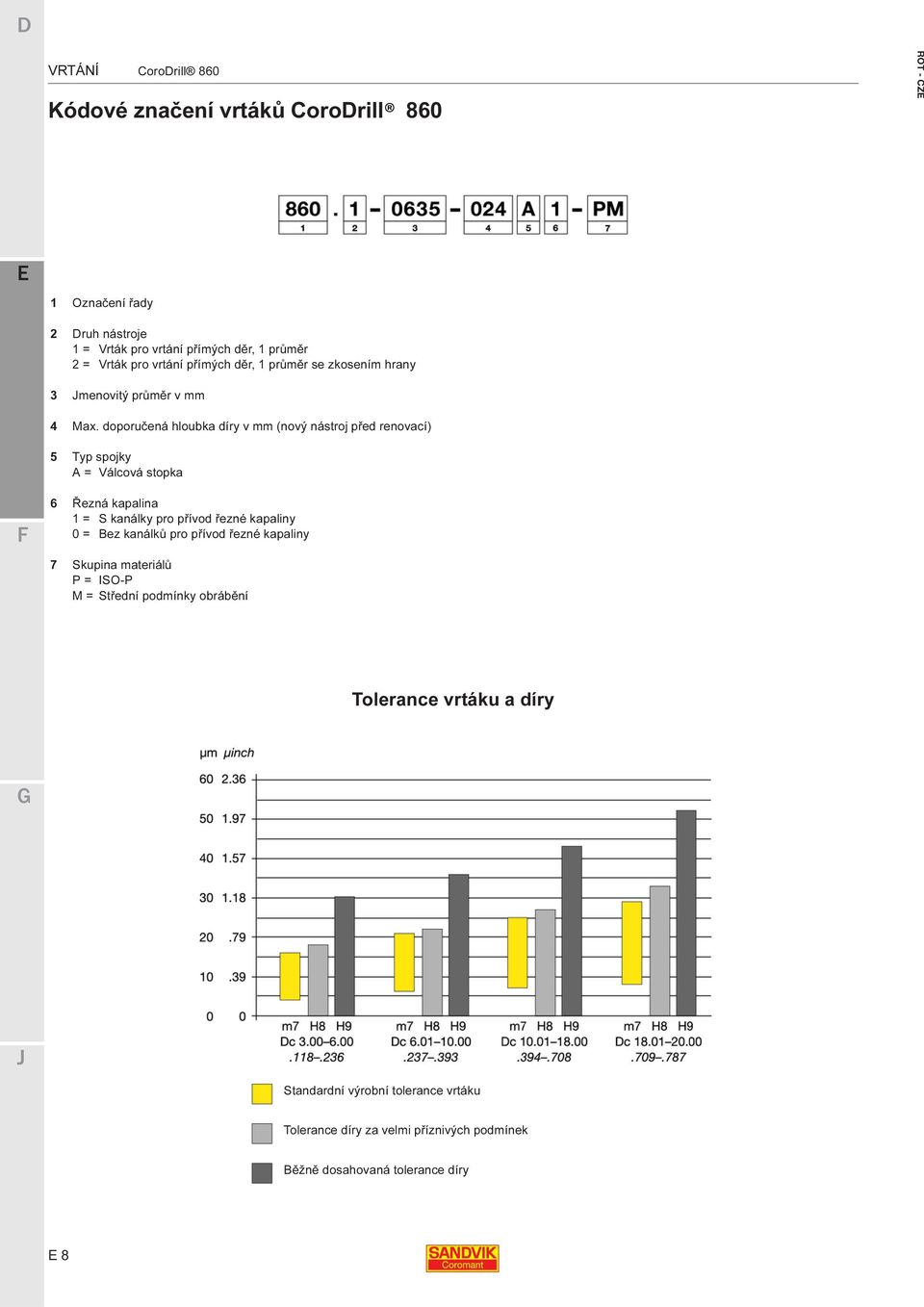 doporučená hloubka díry v mm (nový nástroj před renovací) 5 Typ spojky A = Válcová stopka 6 Řezná kapalina 1 = S kanálky pro přívod řezné kapaliny 0 = Bez