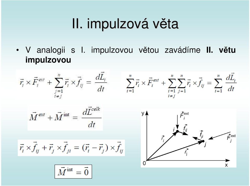 impulzovou větou