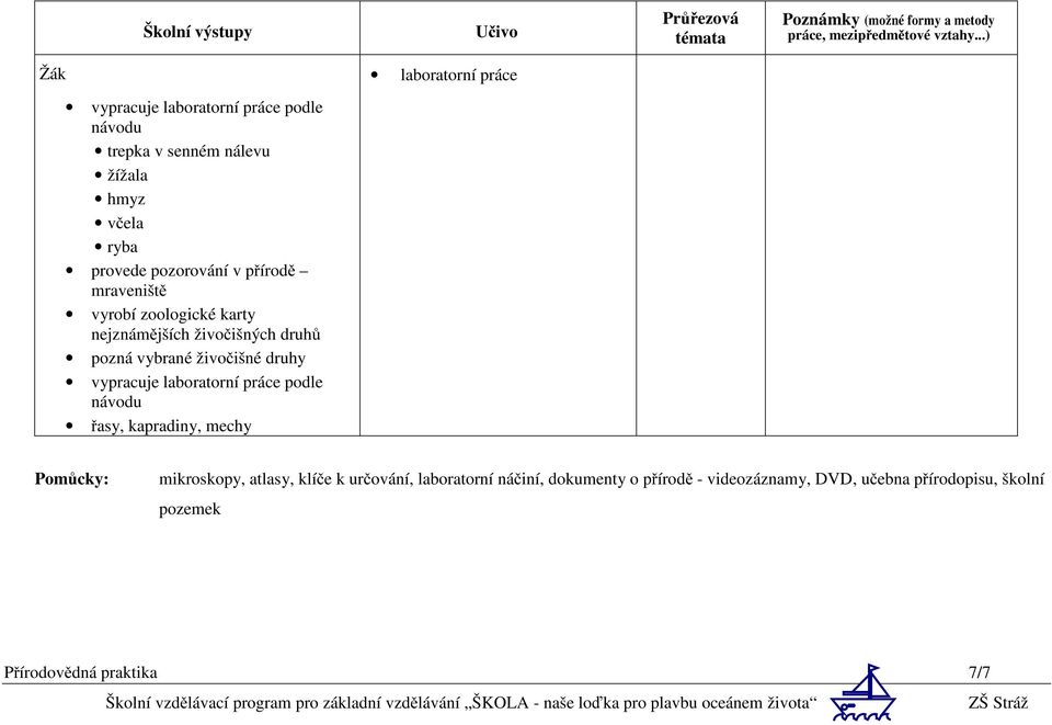 mraveniště vyrobí zoologické karty nejznámějších živočišných druhů pozná vybrané živočišné druhy vypracuje laboratorní práce podle návodu