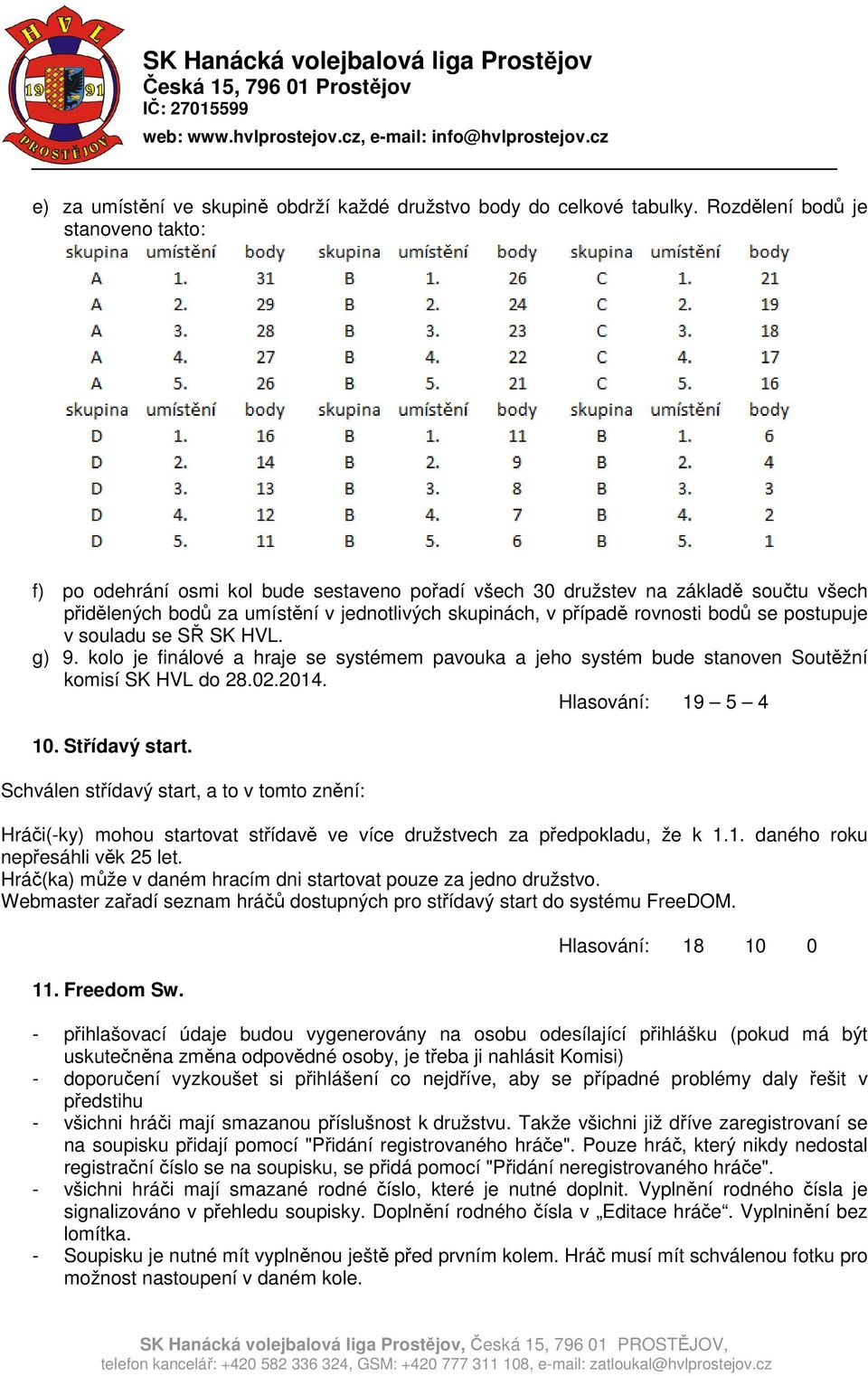 bodů se postupuje v souladu se SŘ SK HVL. g) 9. kolo je finálové a hraje se systémem pavouka a jeho systém bude stanoven Soutěžní komisí SK HVL do 28.02.2014. Hlasování: 19 5 4 10. Střídavý start.