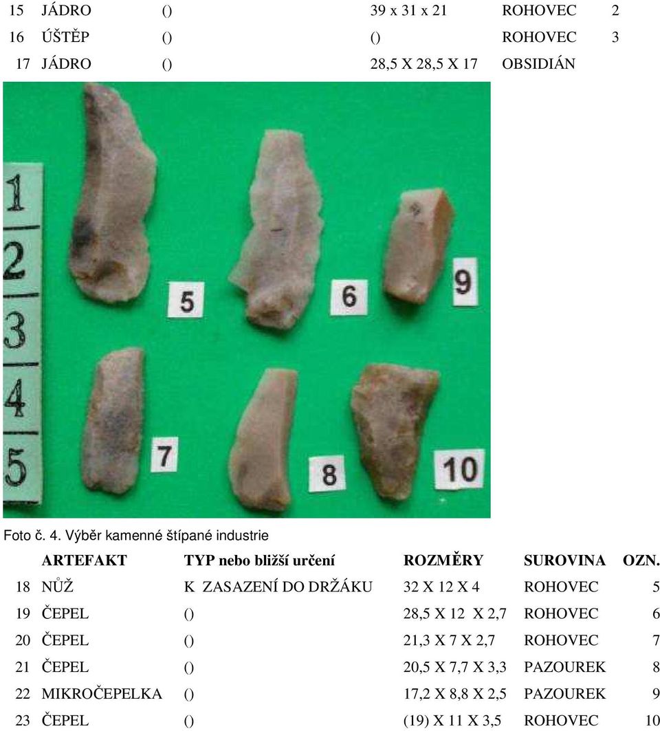 Výběr kamenné štípané industrie 18 NŮŽ K ZASAZENÍ DO DRŽÁKU 32 X 12 X 4 ROHOVEC 5 19 ČEPEL ()