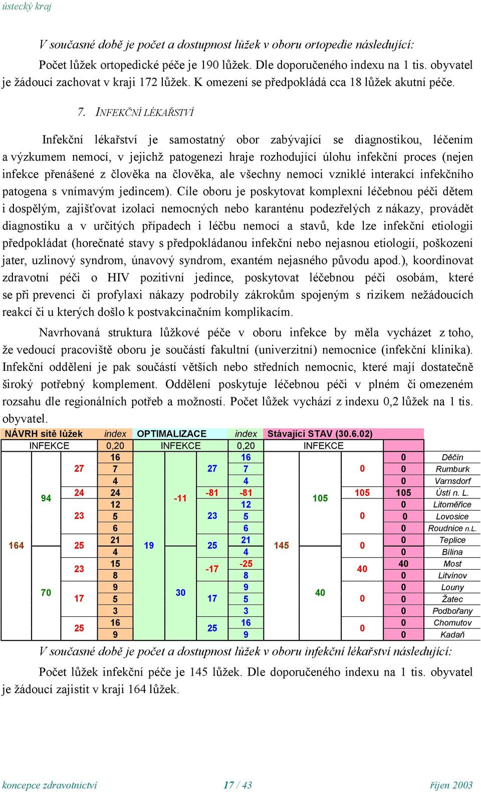 INFEKČNÍ LÉKAŘSTVÍ Infekční lékařství je samostatný obor zabývající se diagnostikou, léčením a výzkumem nemocí, v jejichž patogenezi hraje rozhodující úlohu infekční proces (nejen infekce přenášené z